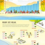 expedia  summer travel survey infographic